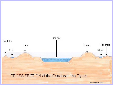 Vedder Canal - Slide 14