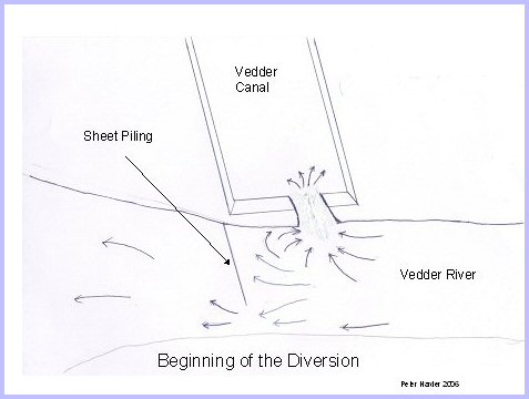 Vedder Canal - Slide 17