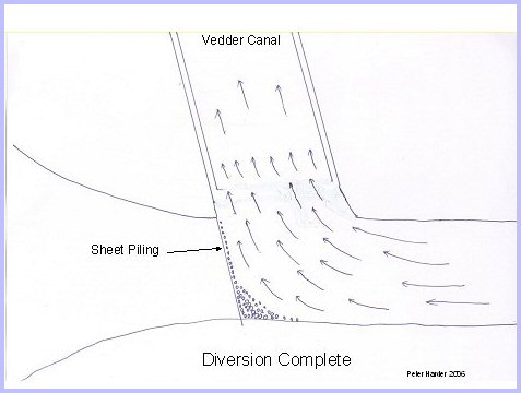 Vedder Canal - Slide 18